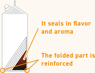 It seals in flavor andaroma / The folded part is reinforced